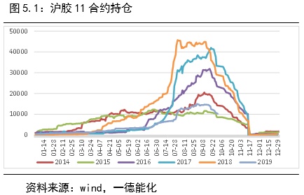 产能周期触顶，橡胶市场慢牛行情蓄势待发！