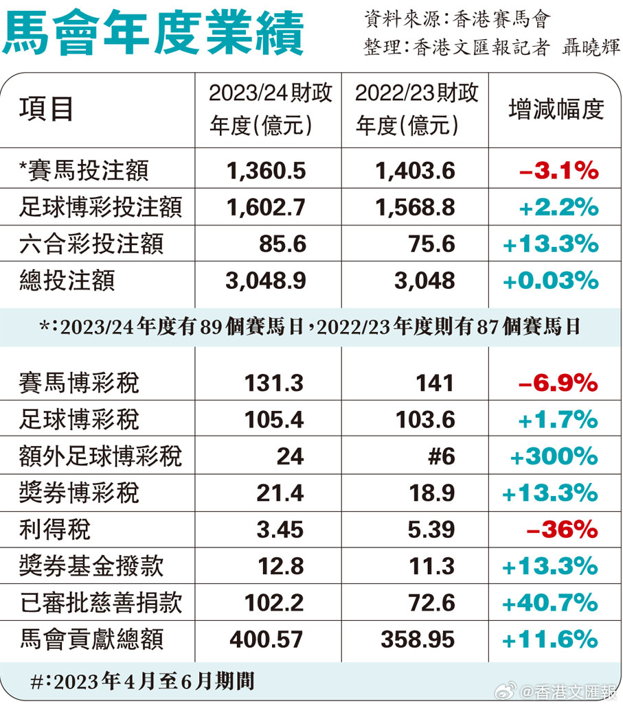 马会传真免费公开资料,最佳精选解释落实