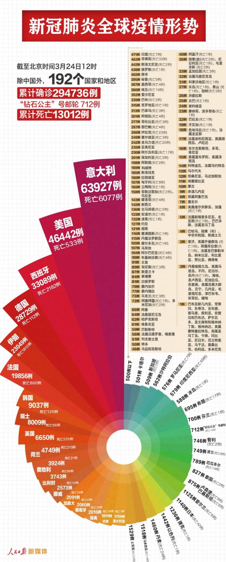 全球疫情最新状况深度解析