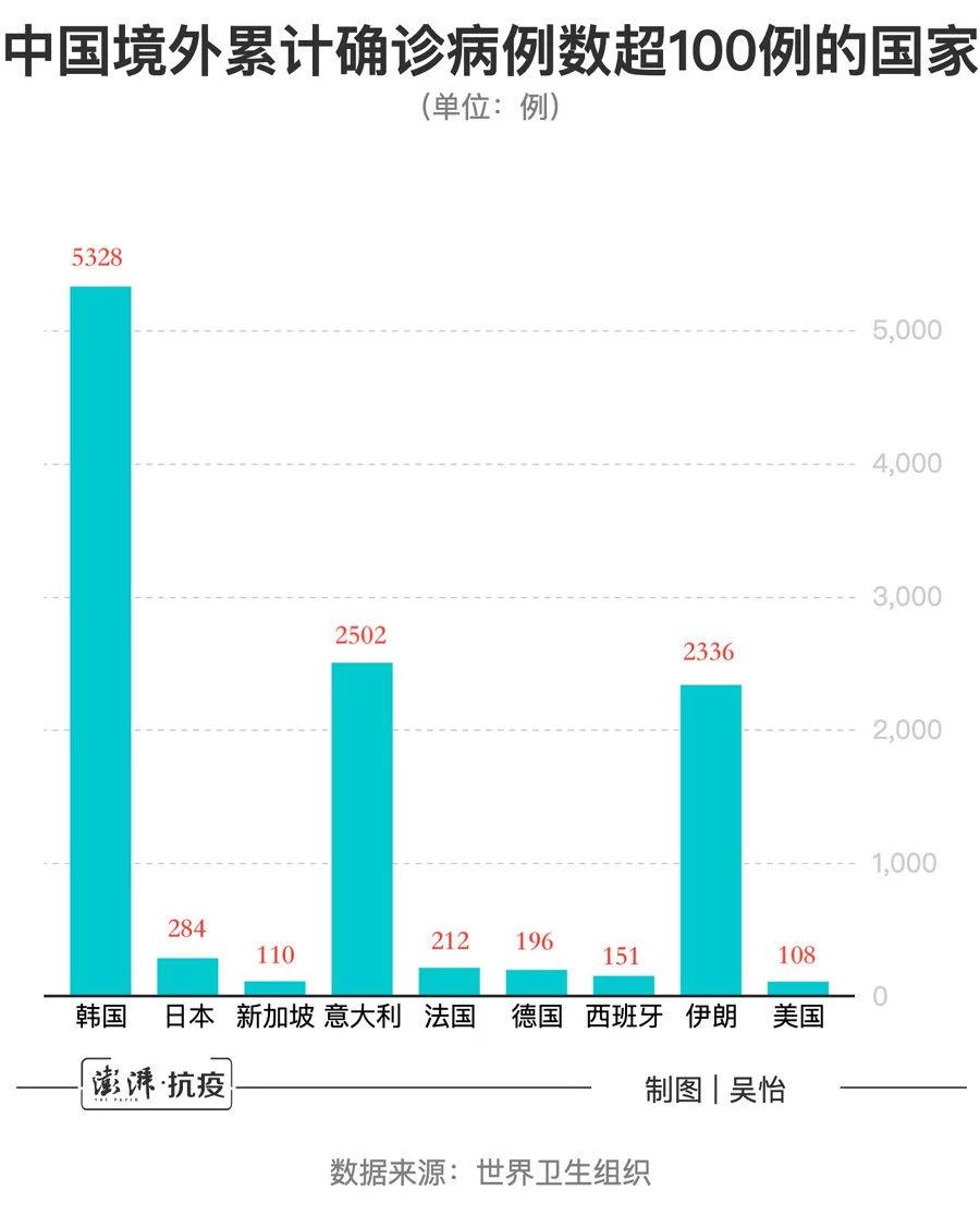 海外肺炎疫情最新通报分析