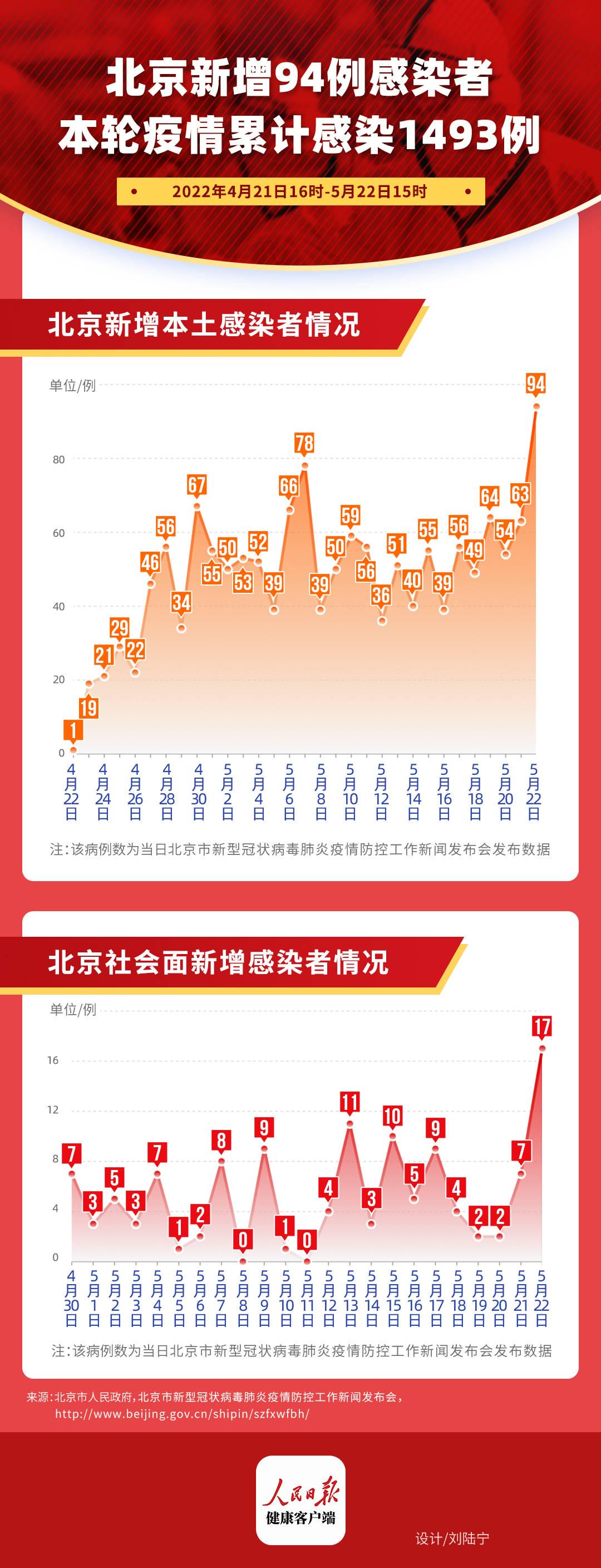 疫情国内最新情况分析