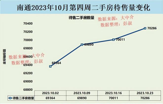 兴化房产市场最新房价分析