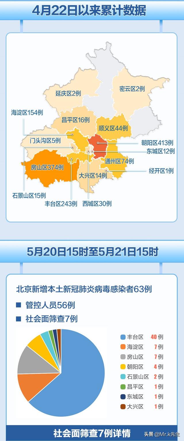 全国最新疫情概览——北京今日疫情动态