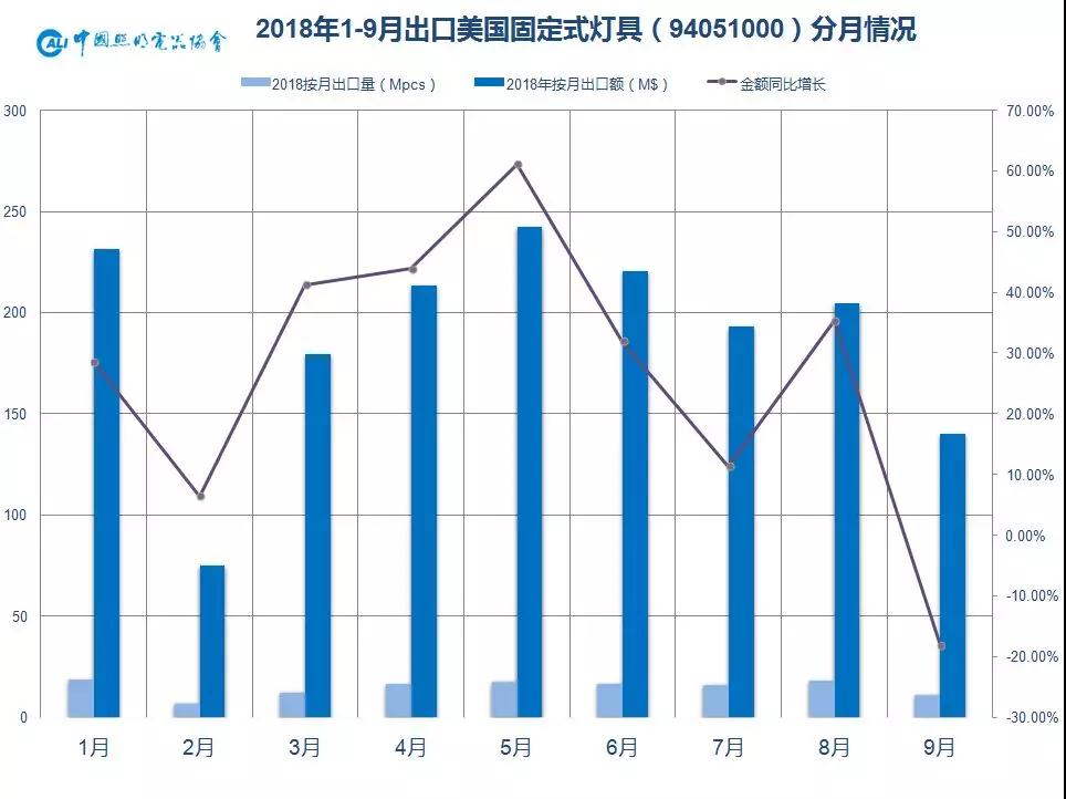 美国与中国最新贸易动态分析