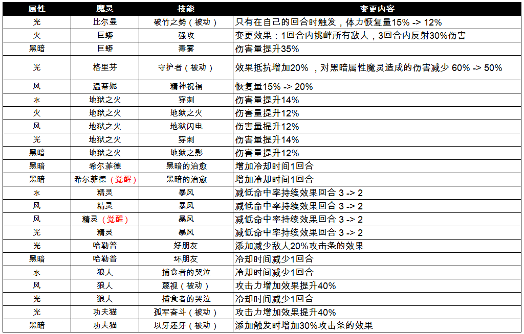 最新利润表内容详解