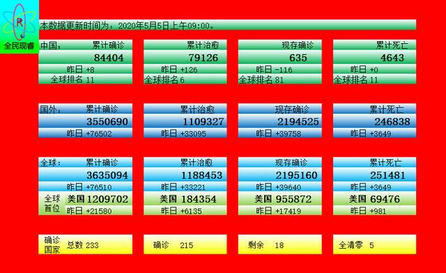 新型肺炎病疫最新动态，全球防控与科研进展