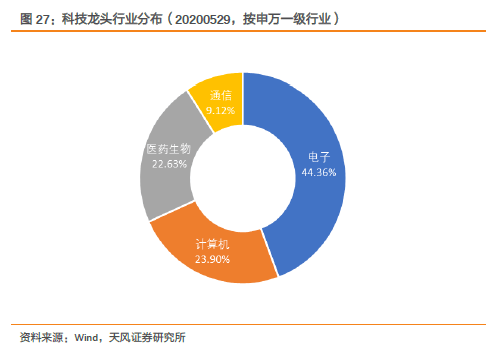 最新科技ETF，引领未来投资潮流的利器