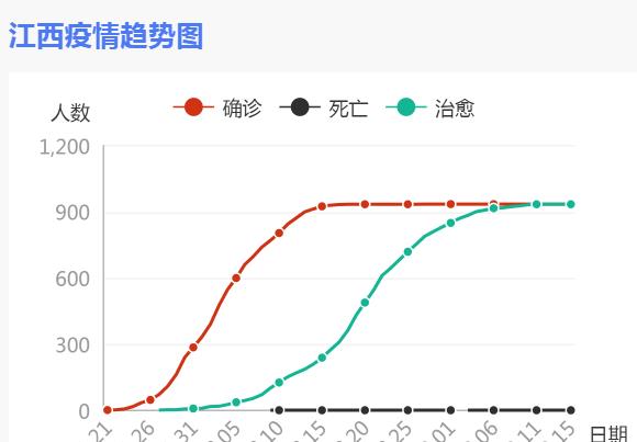 最新江西南昌疫情，现状、防控与展望