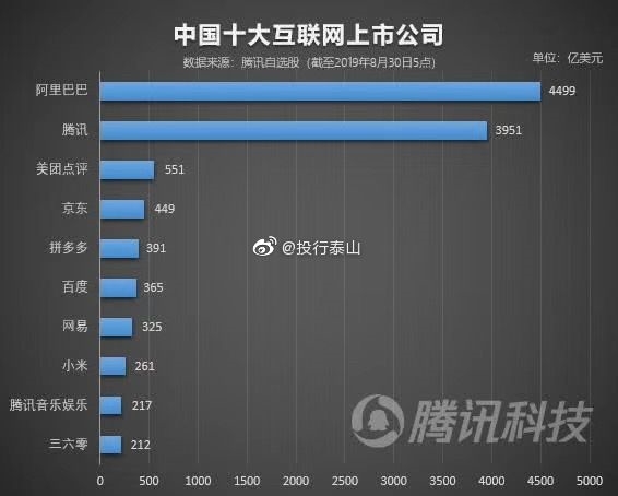 拼多多市值排名最新，电商巨头的崛起与市场表现