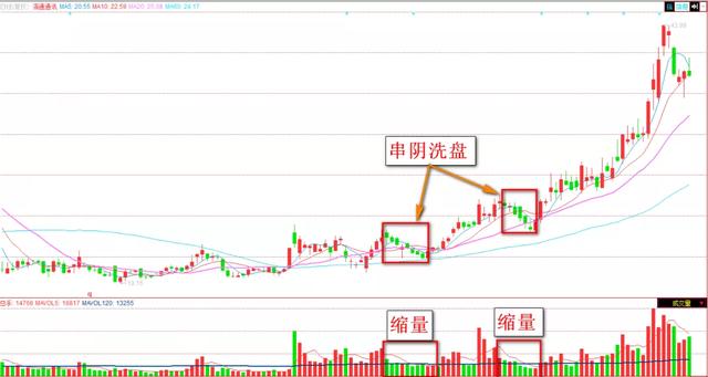 美国最新股票市场情况深度解析