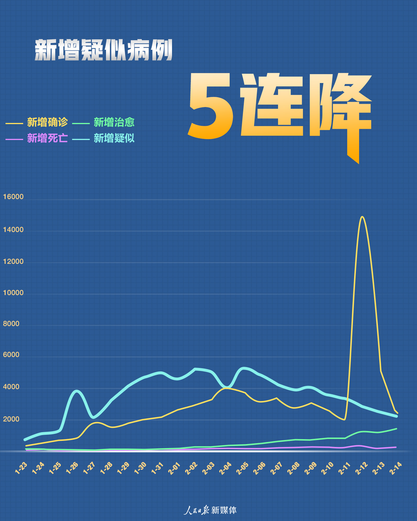 最新全国疫情形势分析——以深圳为例