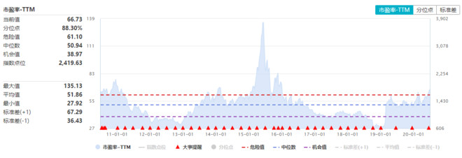 沪深最新市值，市场动态与投资趋势分析