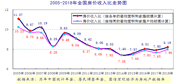 济阳区最新房价分析报告