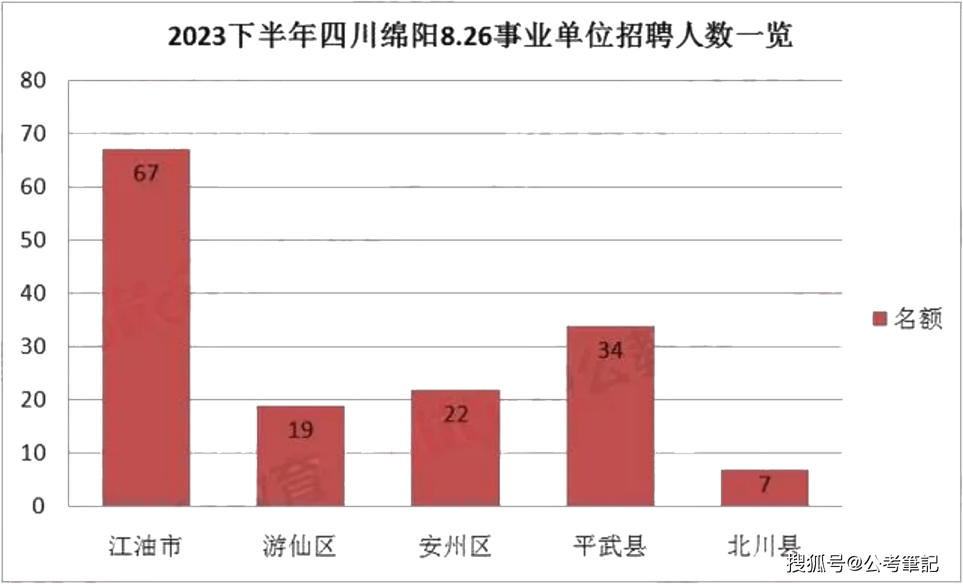 四川招聘最新动态与机遇