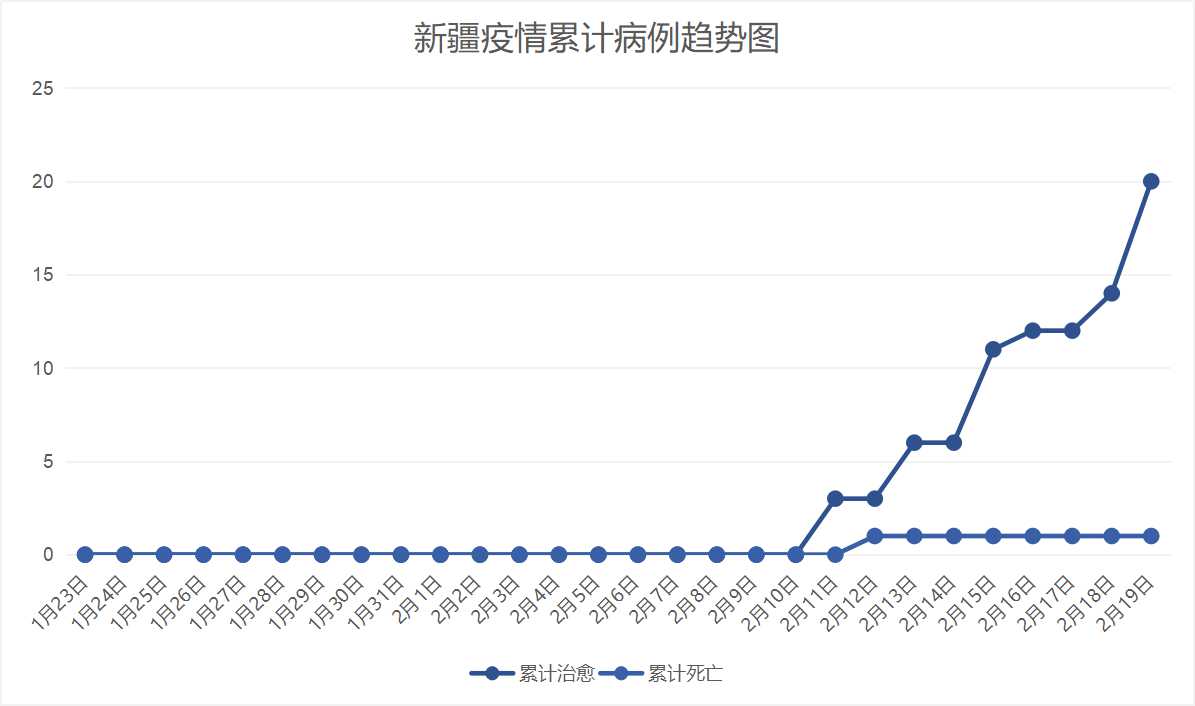 新疆最新疫情状况分析