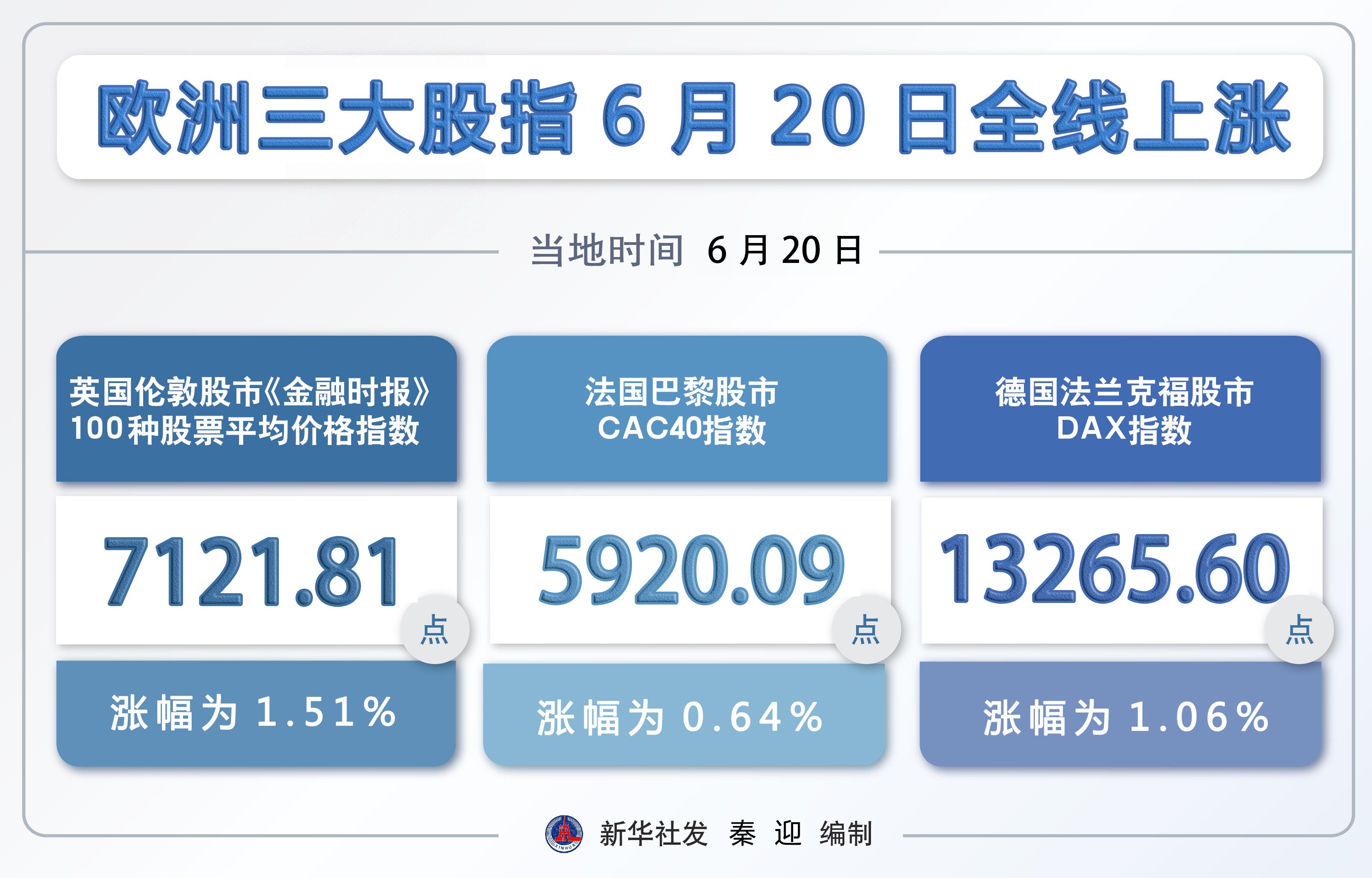 欧洲最新实时行情分析