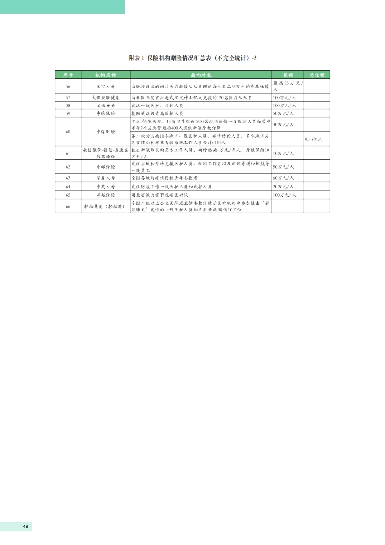 山西阳曲疫情最新情况报告