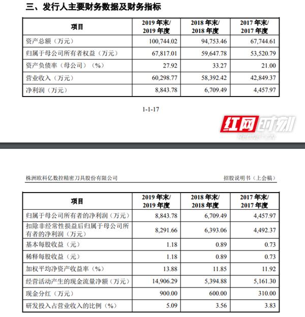 欧科亿最新公告解读