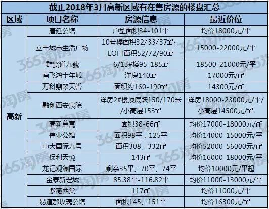 最新买房贷款，购房者的新选择与新机遇