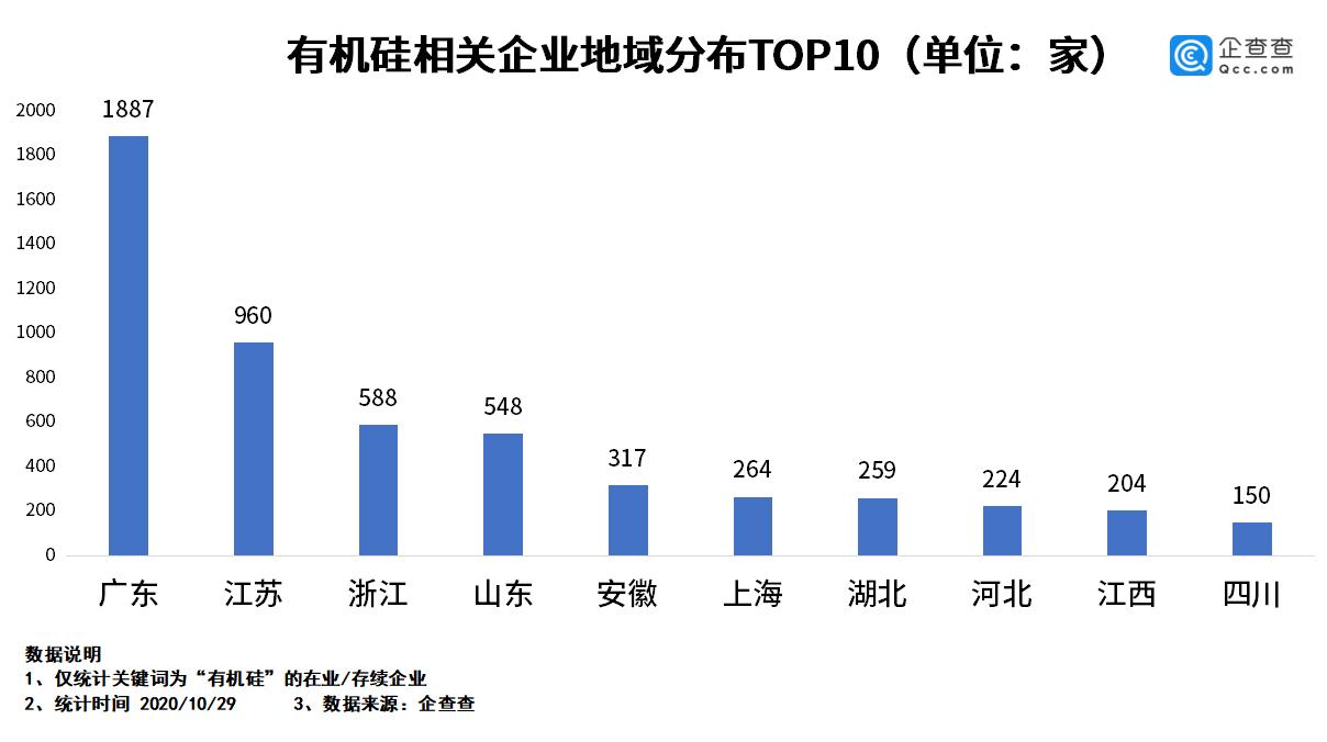 有机硅最新价格走势分析