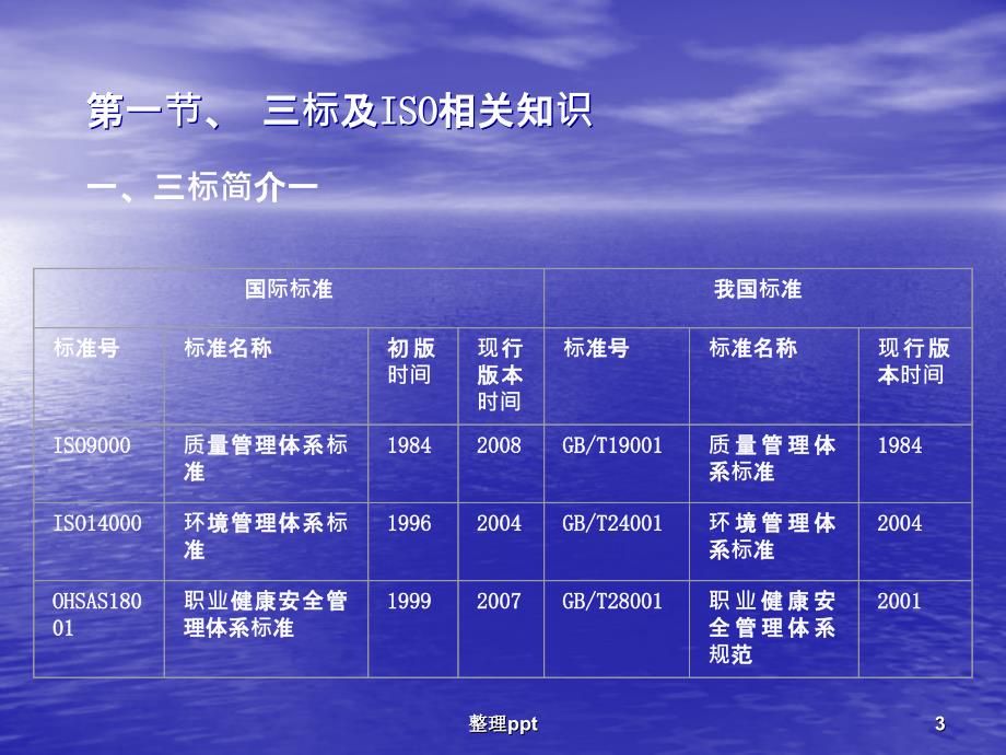 深入解析三标最新体系