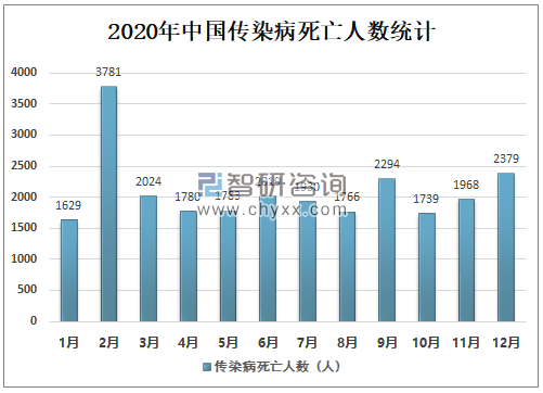 全国新型冠状病毒肺炎最新数据解析