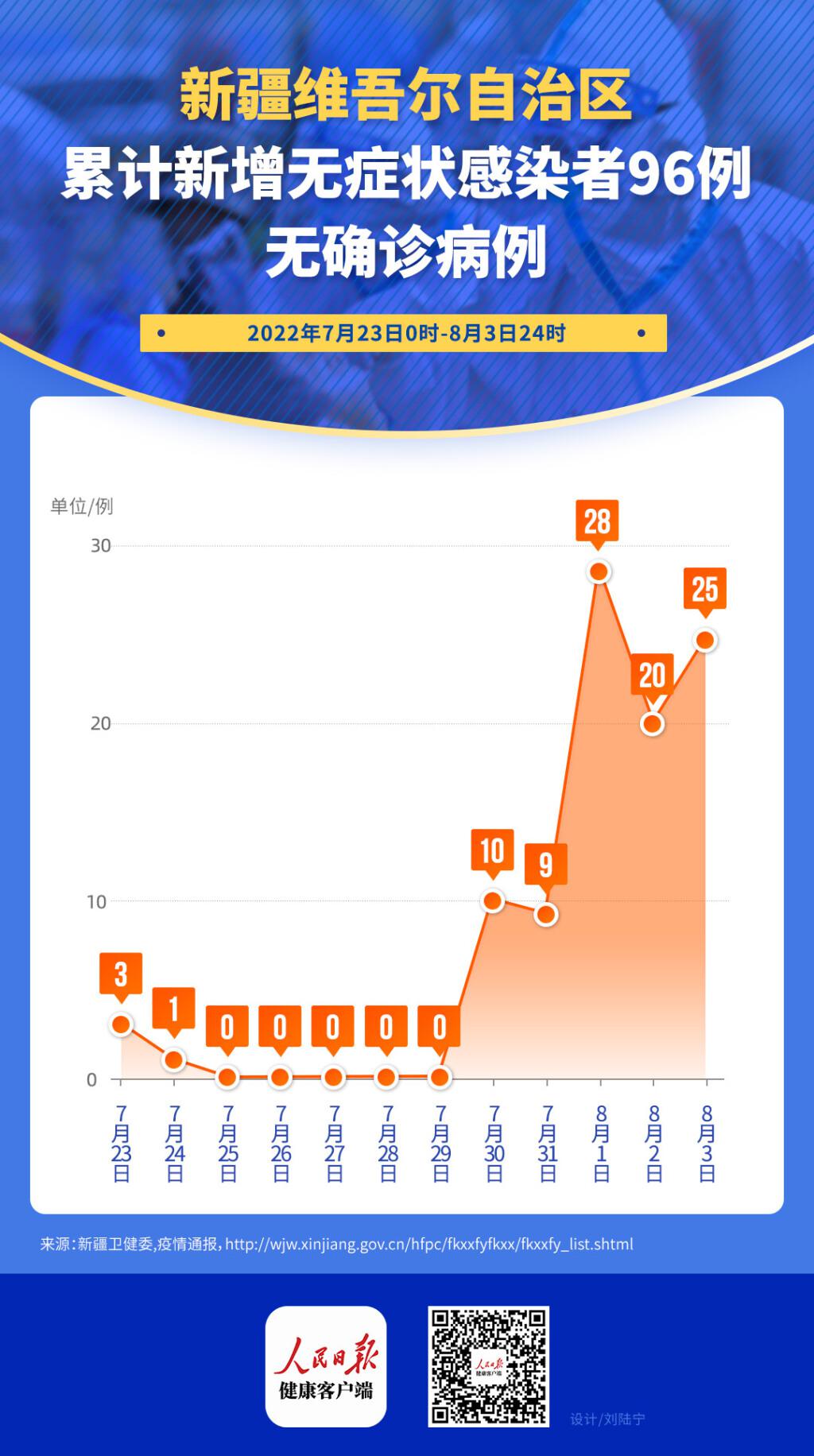 新疆疫情最新情况全面解析