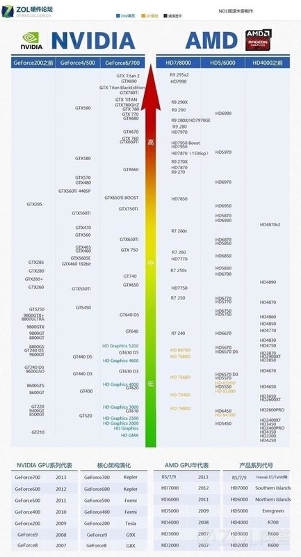 2018最新CPU天梯图解析与性能对比