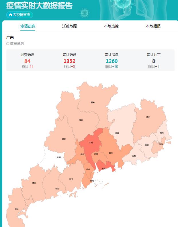 广东昨日疫情最新动态