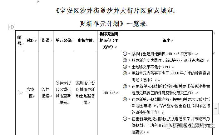 沙井最新情况全面解析