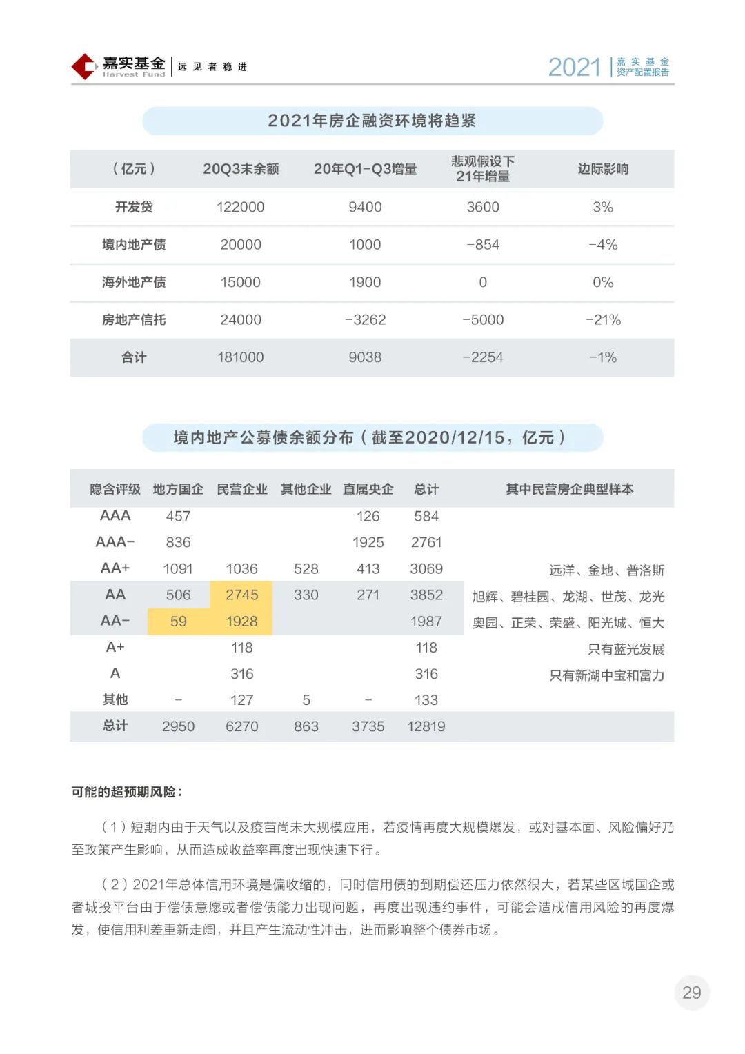 嘉实基金最新价值解析