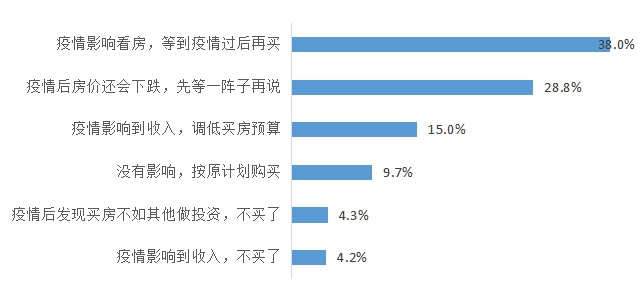 最新房价排名查询，透视市场动态与购房策略