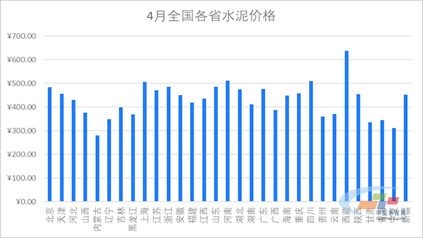 全国水泥价格最新行情解析