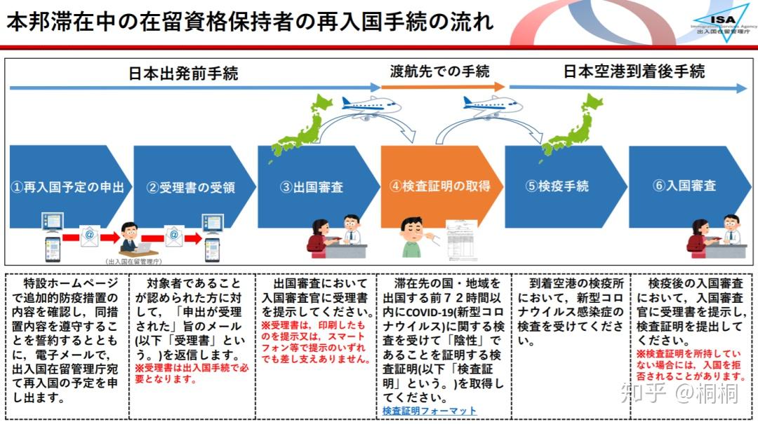 日本疫情最新入境限制详解