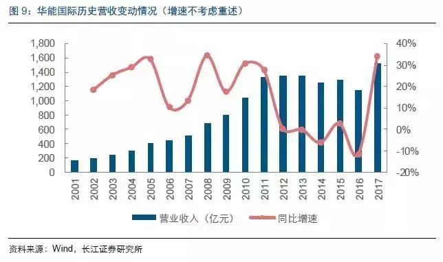 深度解析国内煤价格最新行情