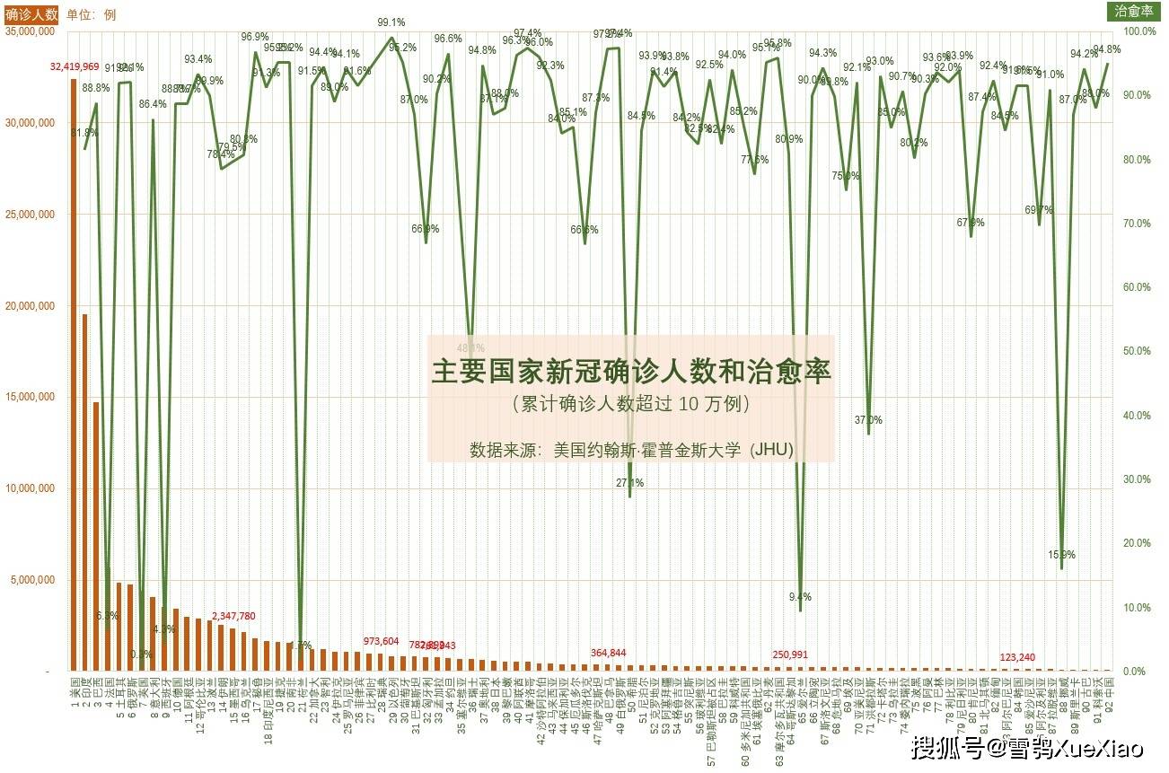 全球疫情追踪，各国新冠最新疫情