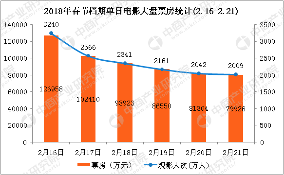 金刚川最新票房统计，热映背后的市场分析