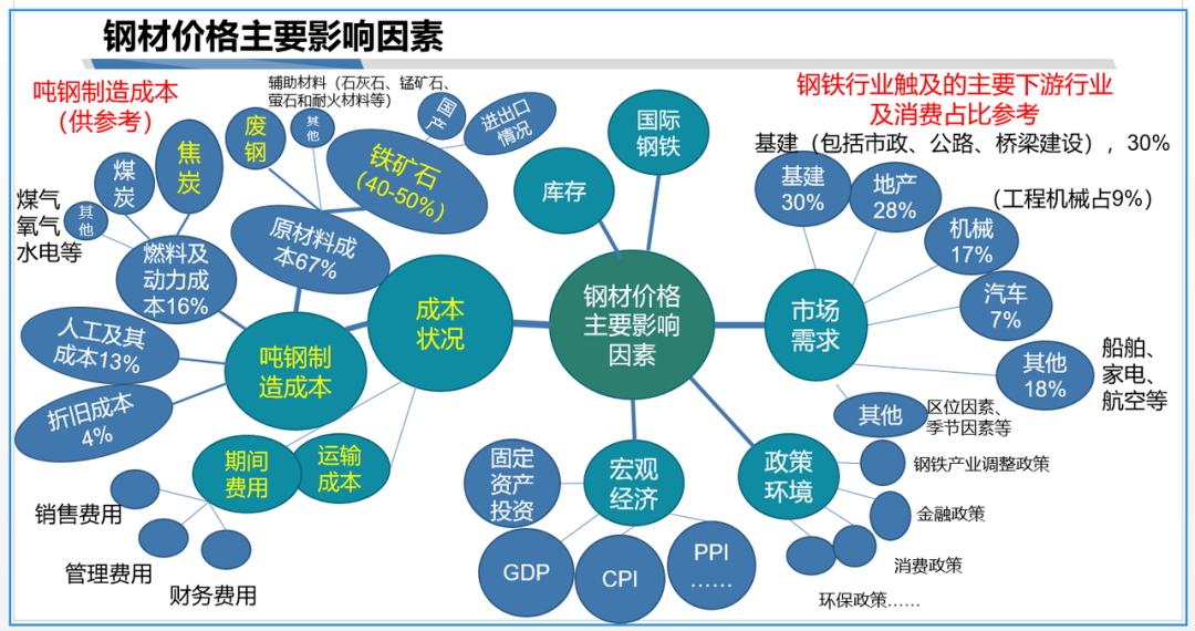 全国今日钢铁最新价格解析