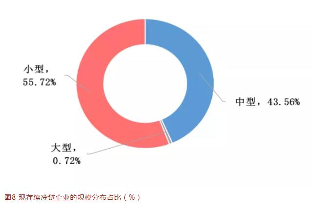 国内最新冷链疫情，现状、挑战与应对策略