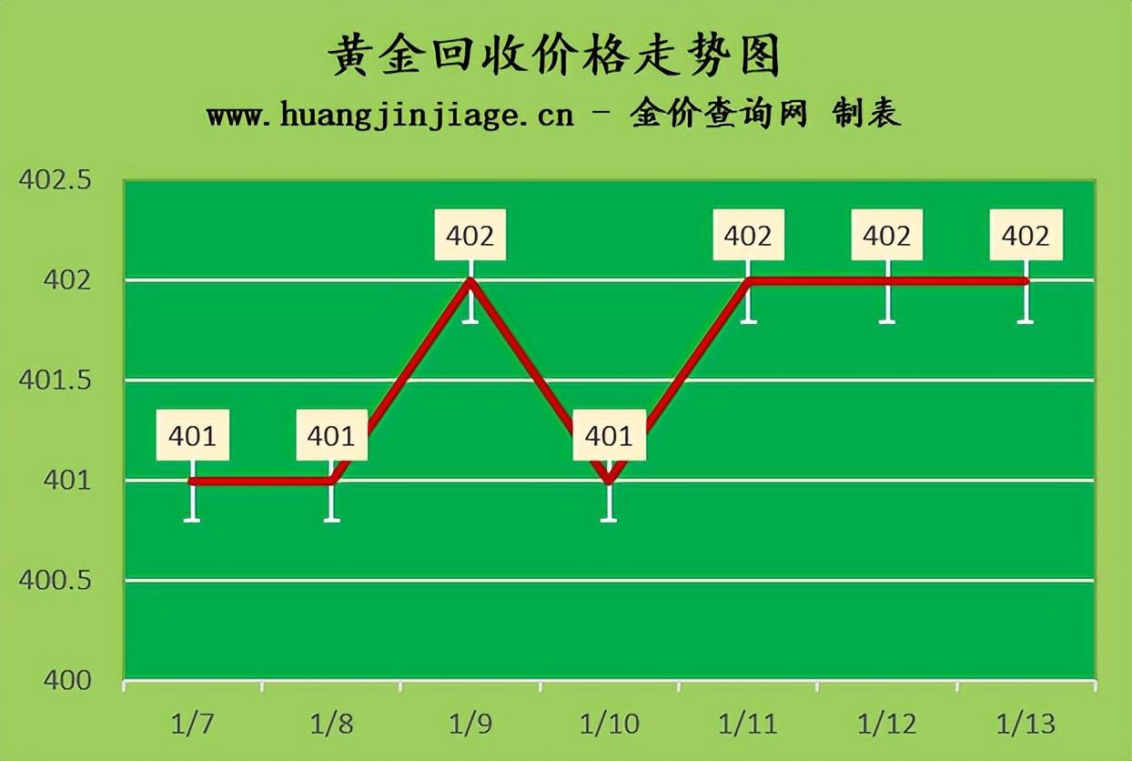 黄金今日行情最新价格分析