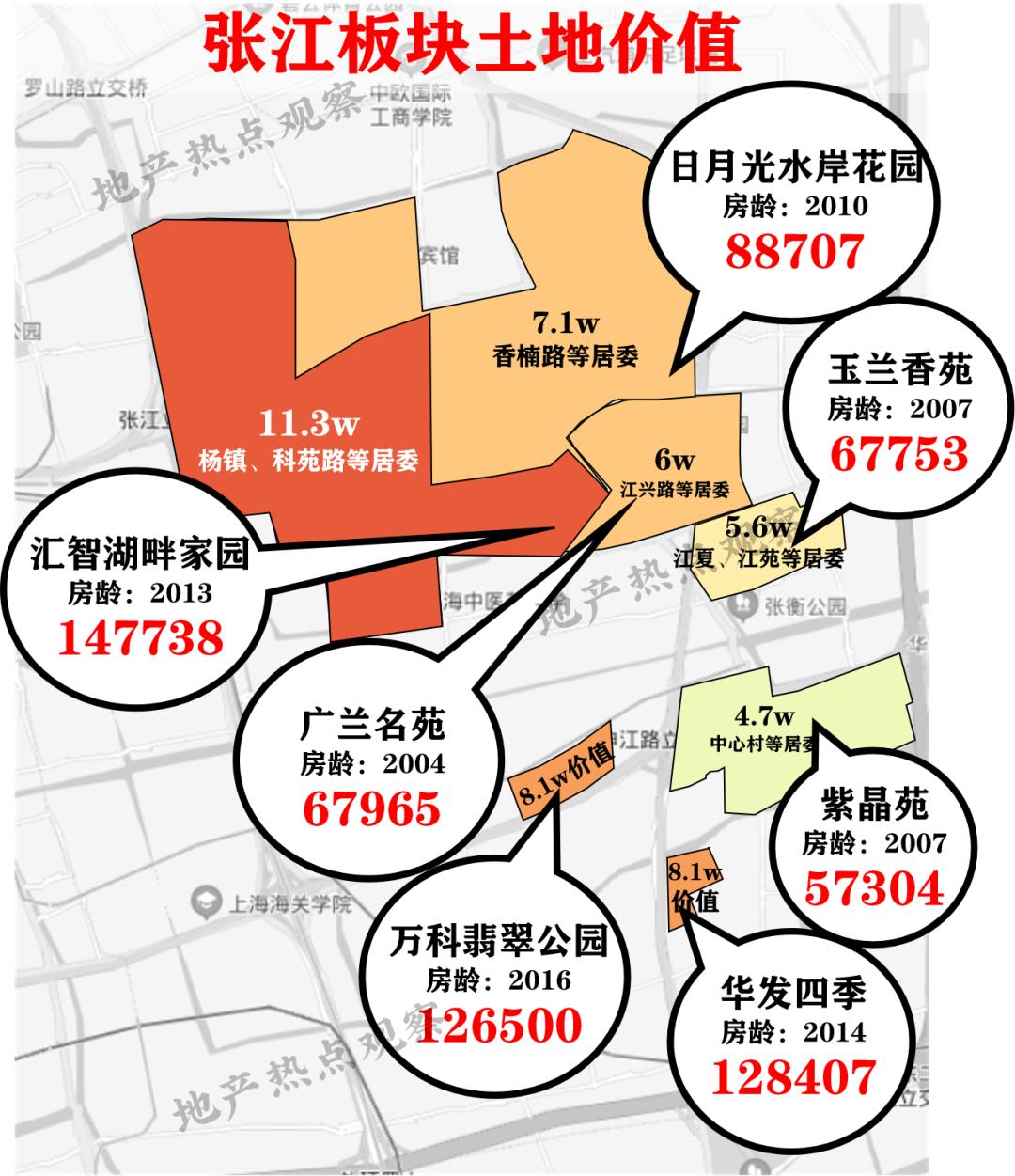 前滩最新房价解析