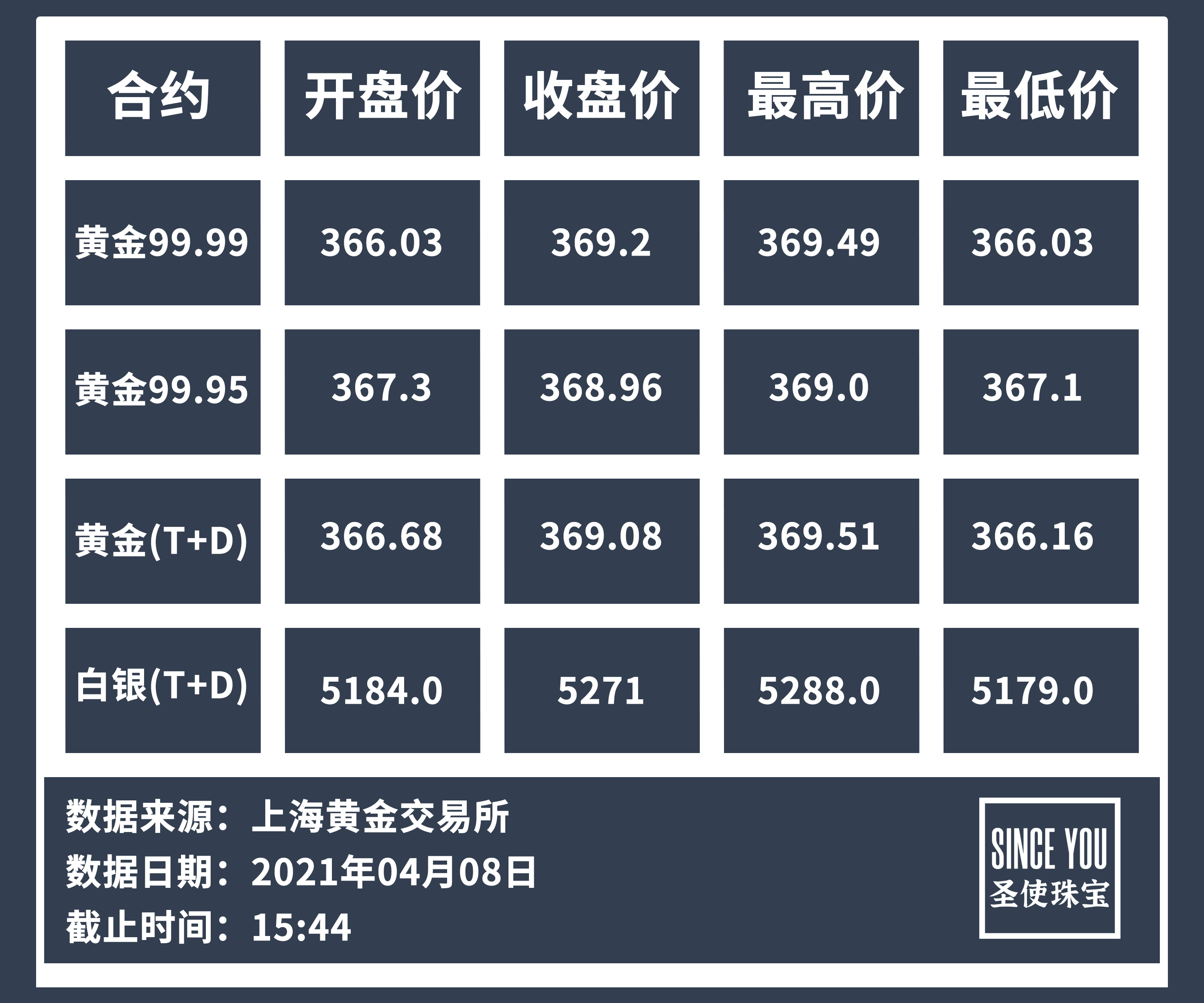 白金价格最新报价及市场分析