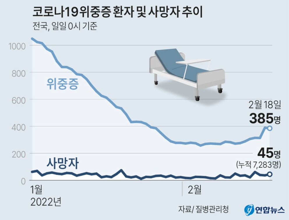 韩国最新新增病例分析