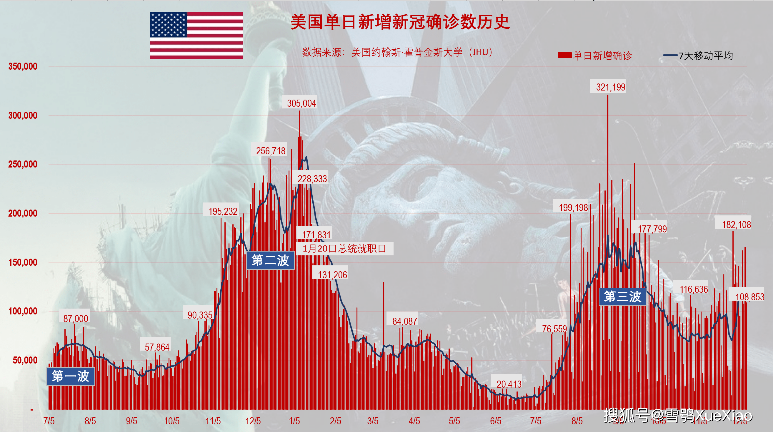 美国最新世界疫情深度解析