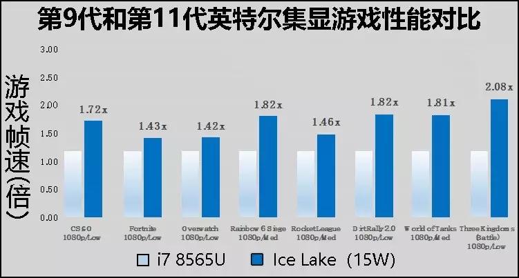 探索i7最新U，性能卓越的处理器新篇章