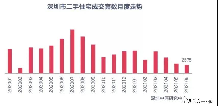 最新深圳购房政策出台，深度解读与影响分析