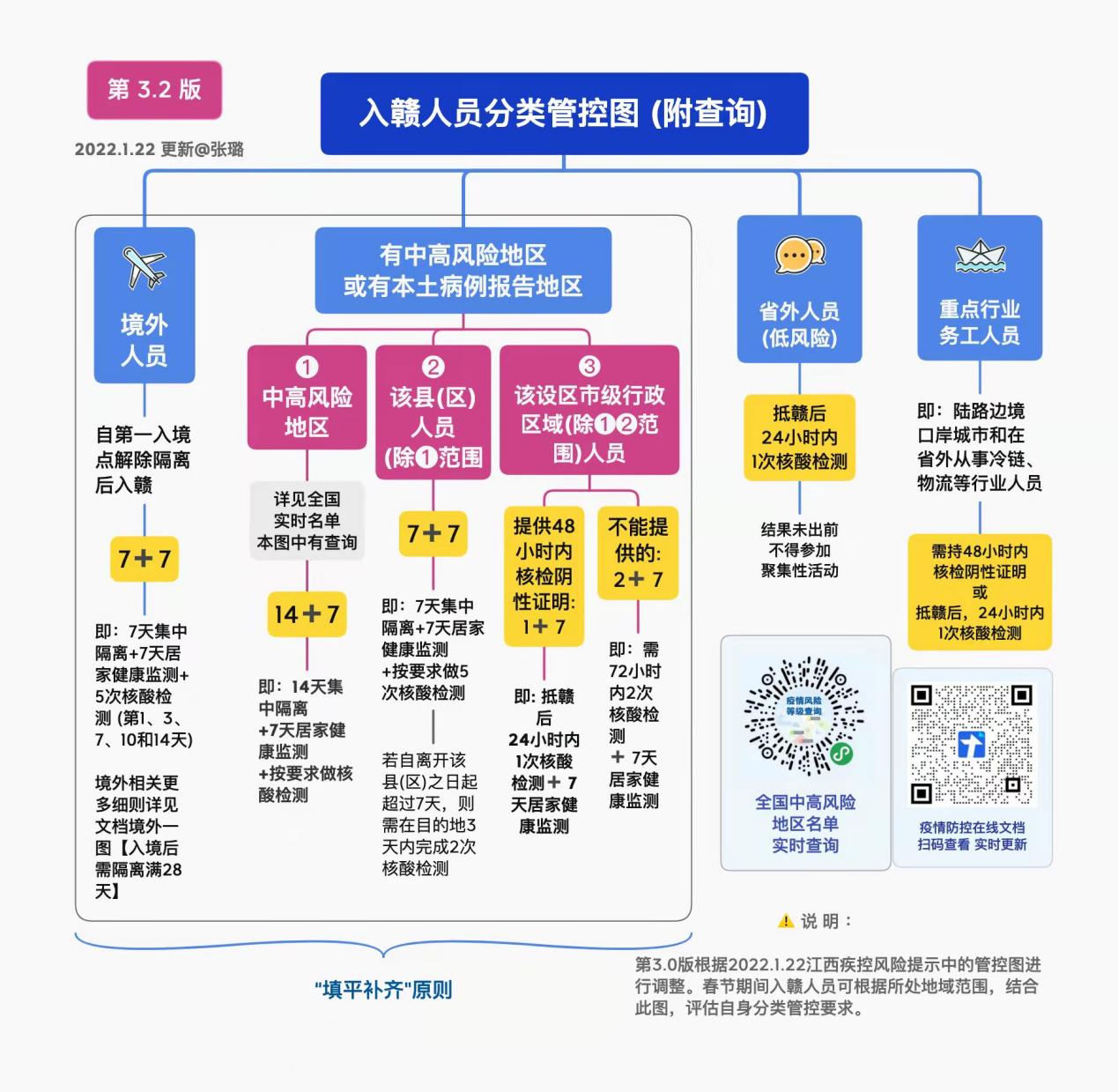 九江最新冠状疫情分析与防控措施