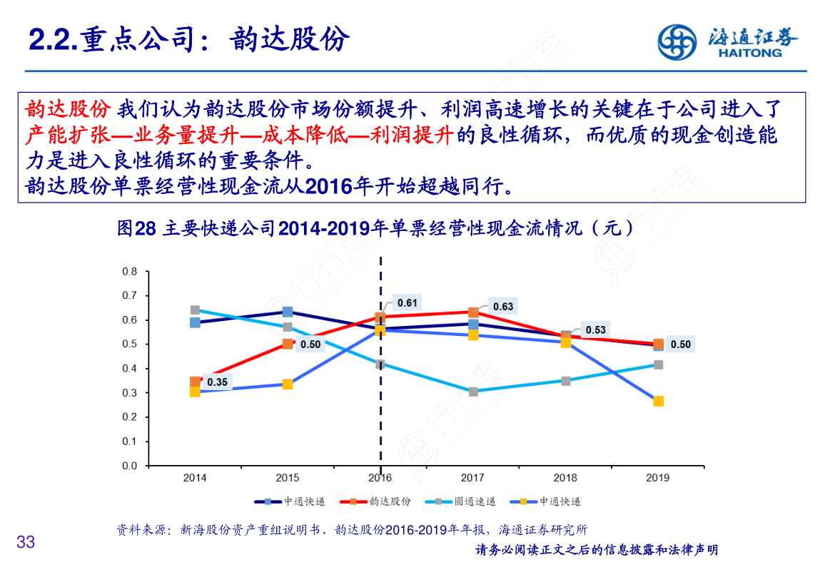 韵达股份最新信息解析