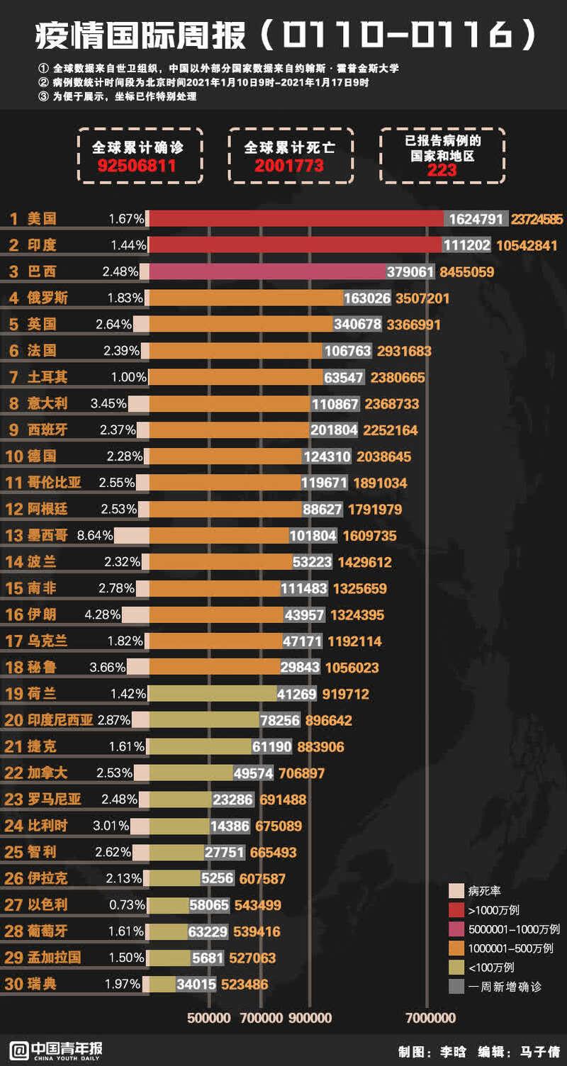 北京新官病毒最新数据，疫情现状与防控措施