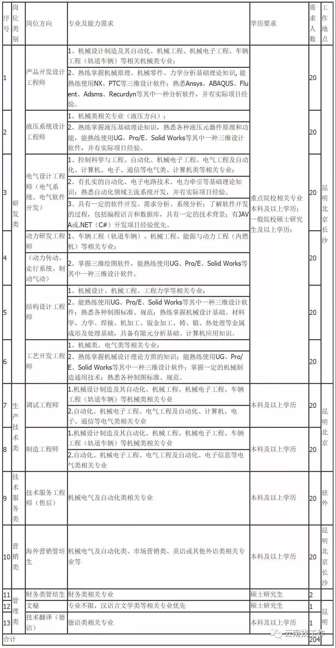 最新云南教师招聘公告